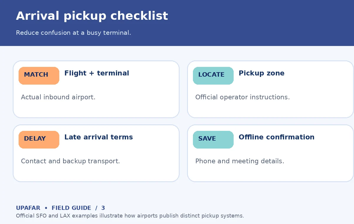 Original UpAfar decision guide showing Arrival pickup checklist: Reduce confusion at a busy terminal.