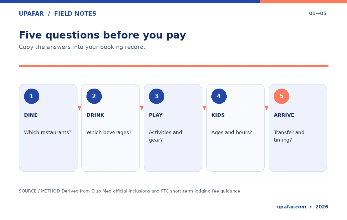 Five-question resort booking checklist covering dining, drinks, activities, children, and transfers.