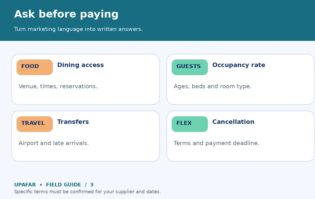 An original UpAfar decision diagram: Ask before paying — Turn marketing language into written answers.