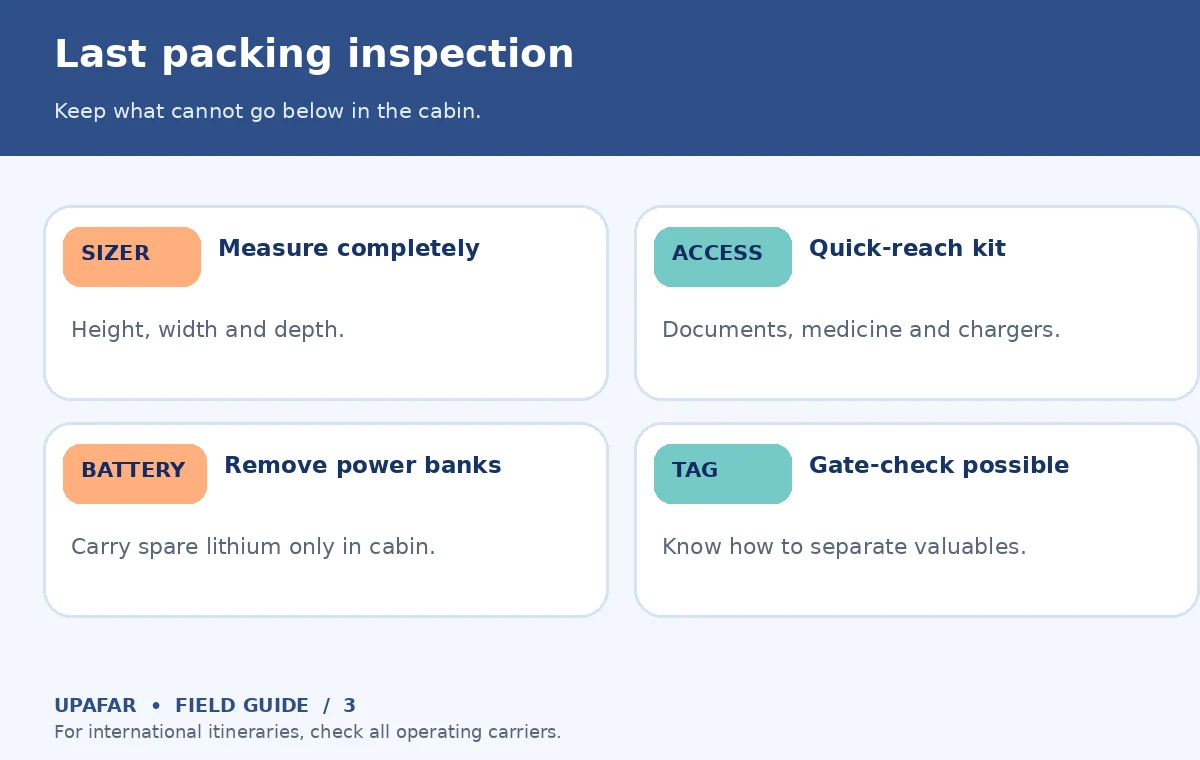 Original decision diagram for carry on luggage: Last packing inspection; Keep what cannot go below in the cabin.