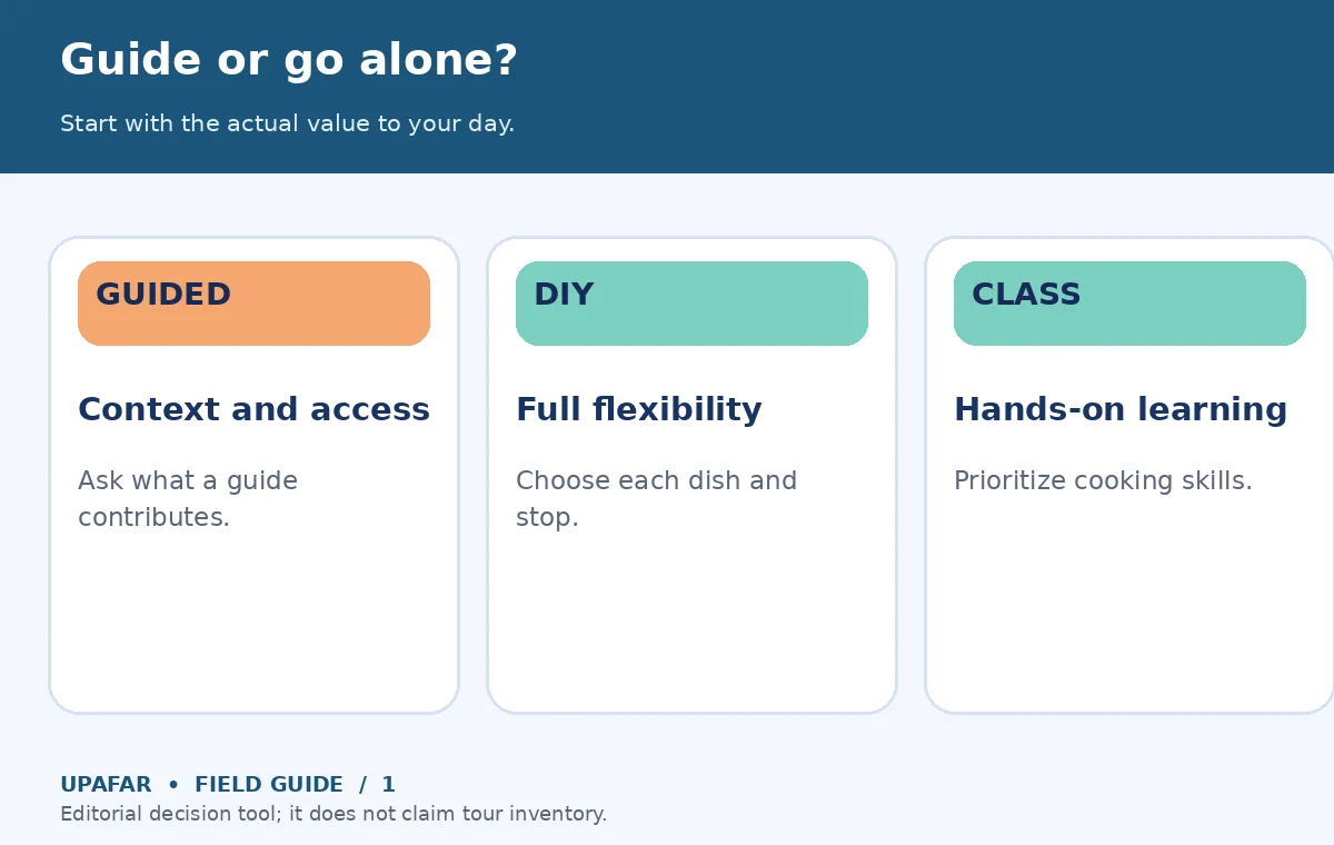 Original UpAfar explanatory graphic showing Guide or go alone?: Start with the actual value to your day.