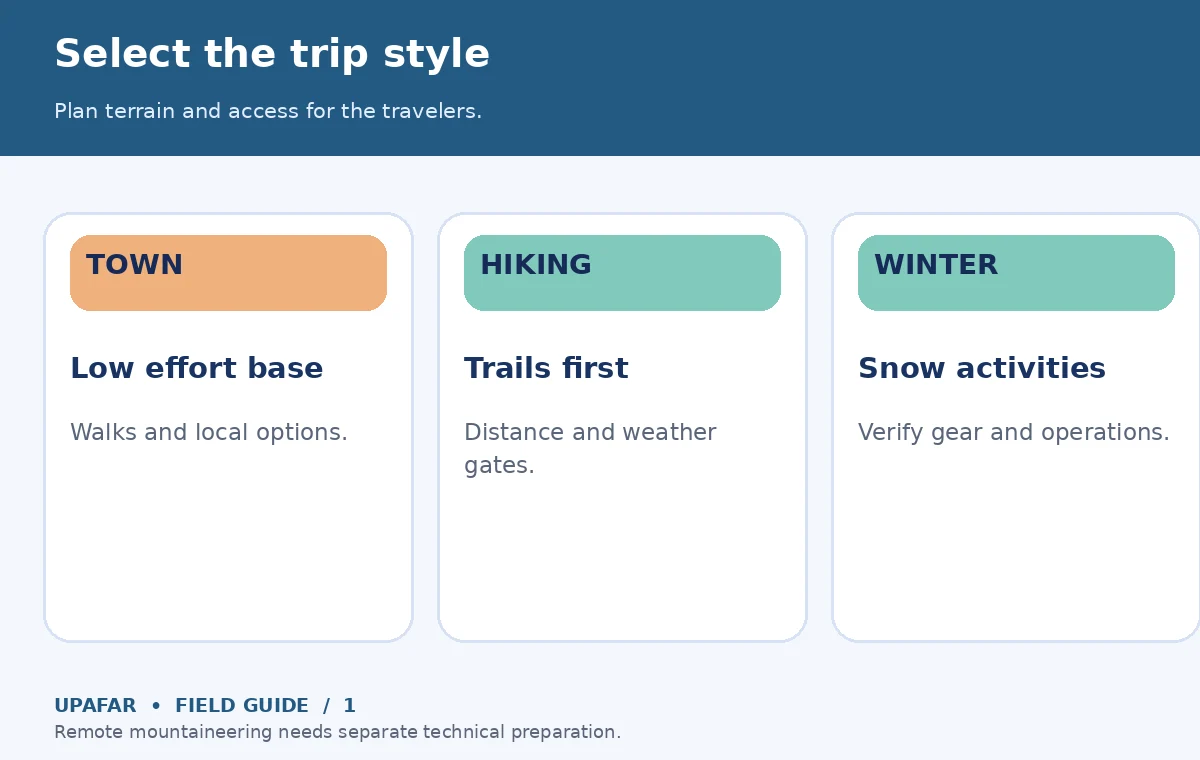 Original UpAfar explanatory graphic showing Select the trip style: Plan terrain and access for the travelers.
