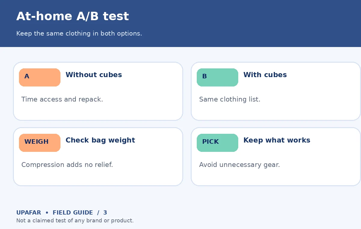 Original UpAfar explanatory graphic showing At-home A/B test: Keep the same clothing in both options.
