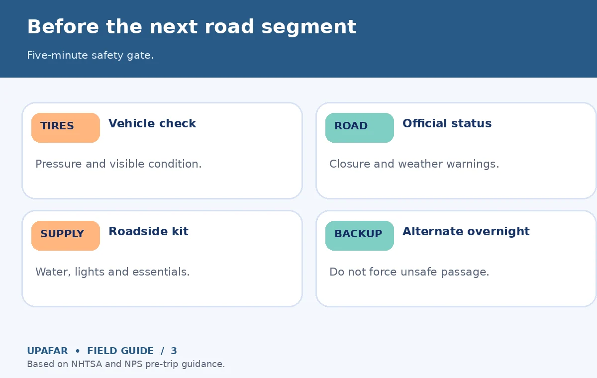 Original road trip planner decision diagram: Before the next road segment; Five-minute safety gate.