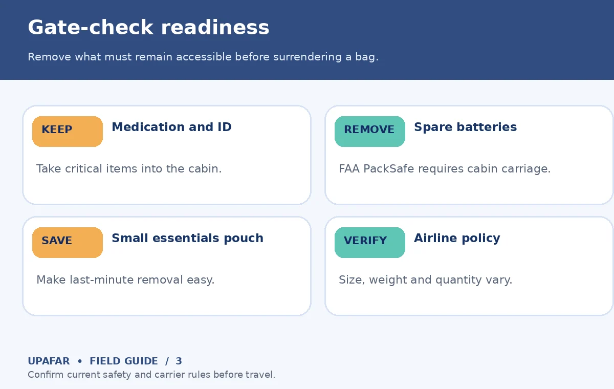 Original traveler checklist for travel backpack: Gate-check readiness; Remove what must remain accessible before surrendering a bag.