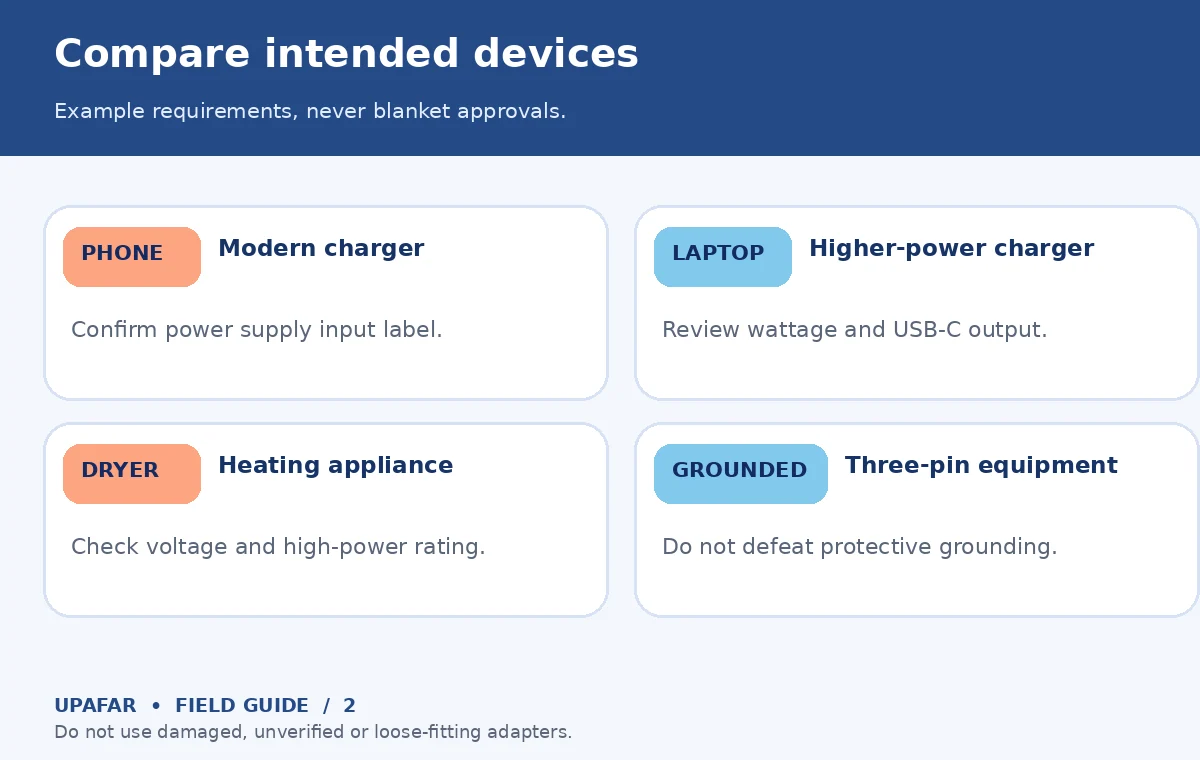 Original decision diagram for universal travel adapter: Compare intended devices; Example requirements, never blanket approvals.